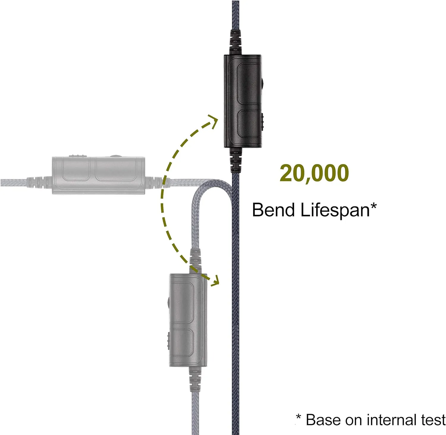 Ablet Boom Microphone Cable - Boompro Gaming Mic Compatible with Sennheiser HD598, HD598Cs, HD560s, HD598SE, HD620S, HD400PRO, HD599 Headphones - Xbox One PlayStation PS4 Controller, PC(150CM)